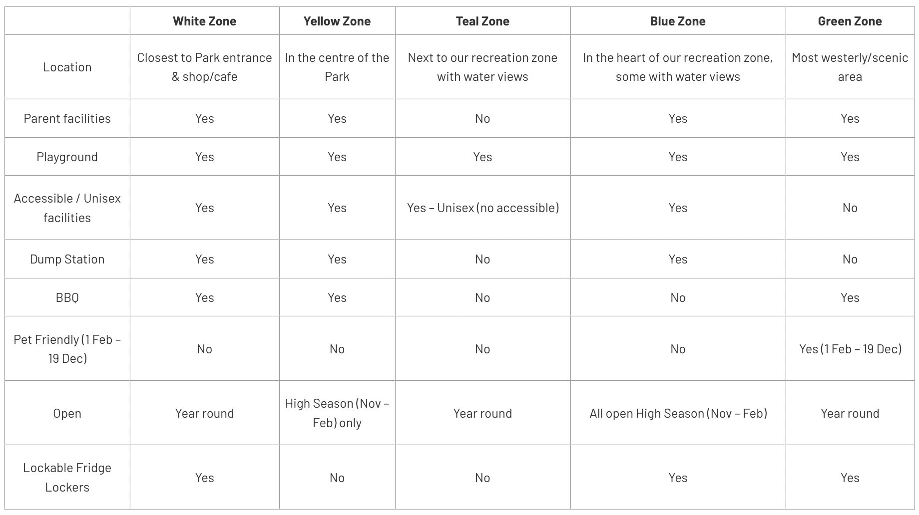 Sites Table Sept 2026