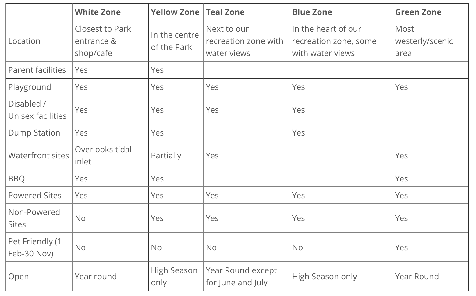 Information on the zones here at Tahuna Beach Holiday Park.